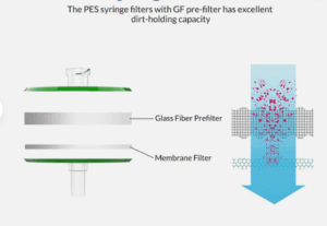 13mm Syringe Filters - PES 1- 0.22um Filter - 10 Pack - Image 3
